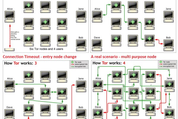Kraken online