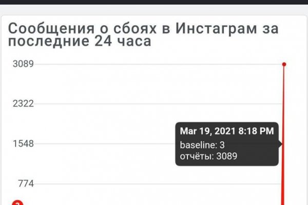Кракен сайт пользователь не найден