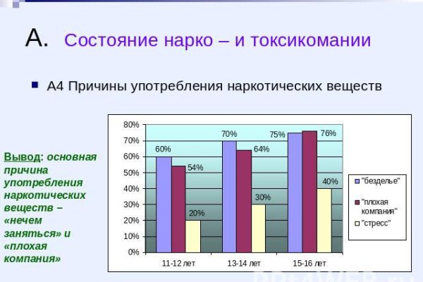 Кракен онлайн