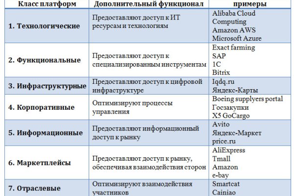 Ссылка на кракен