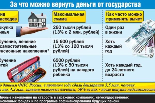 Что такое кракен маркет торкнет