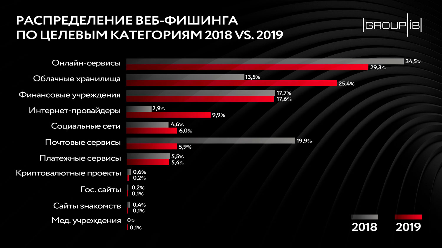 Кракен не работает сайт